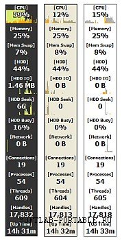 Moo0 SystemMonitor 1.82 Portable